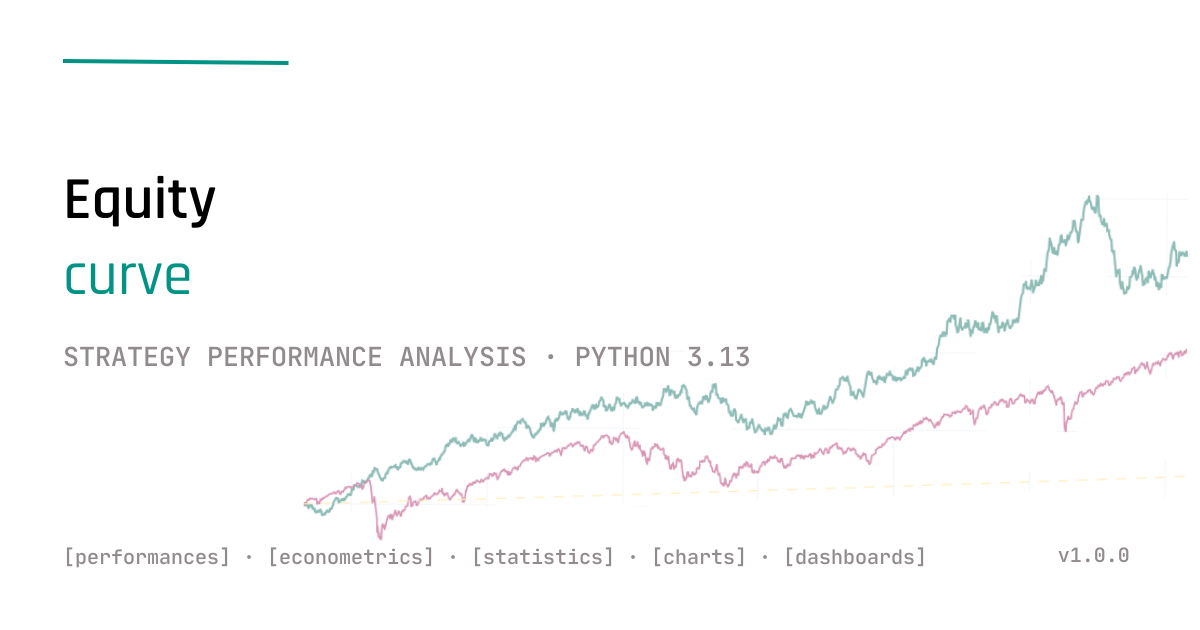 Equity Curve banner Image